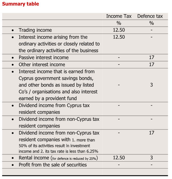 Corporate Income Tax (CIT)